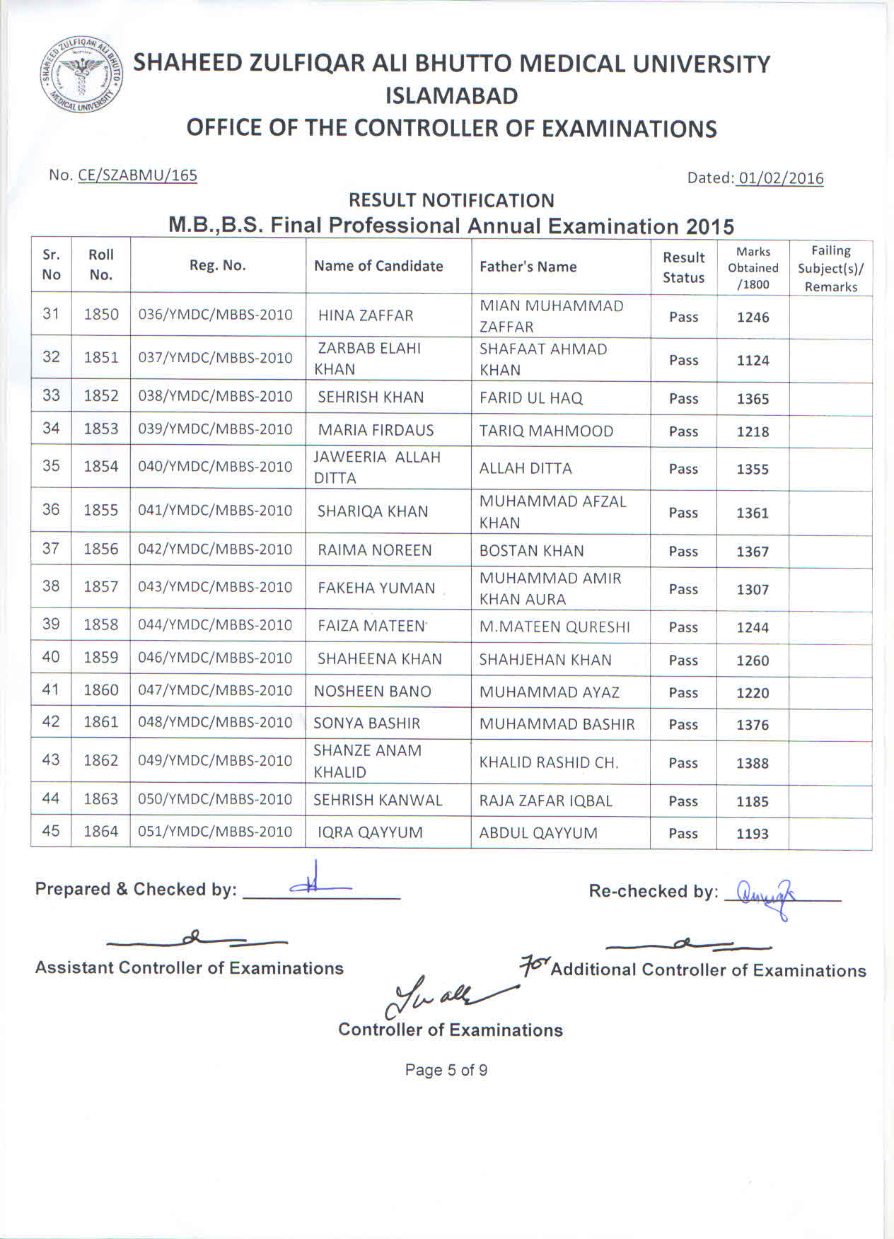 Result Mbbs Final Professional Annual Examination Shaheed