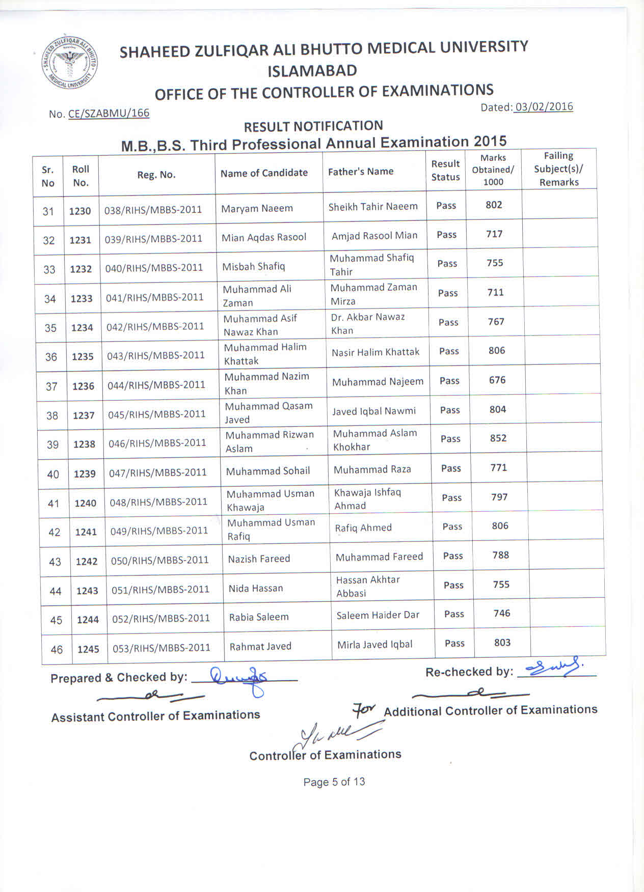 Result MBBS 3rd Professional Annual Examination 2015 | Shaheed Zulfiqar ...