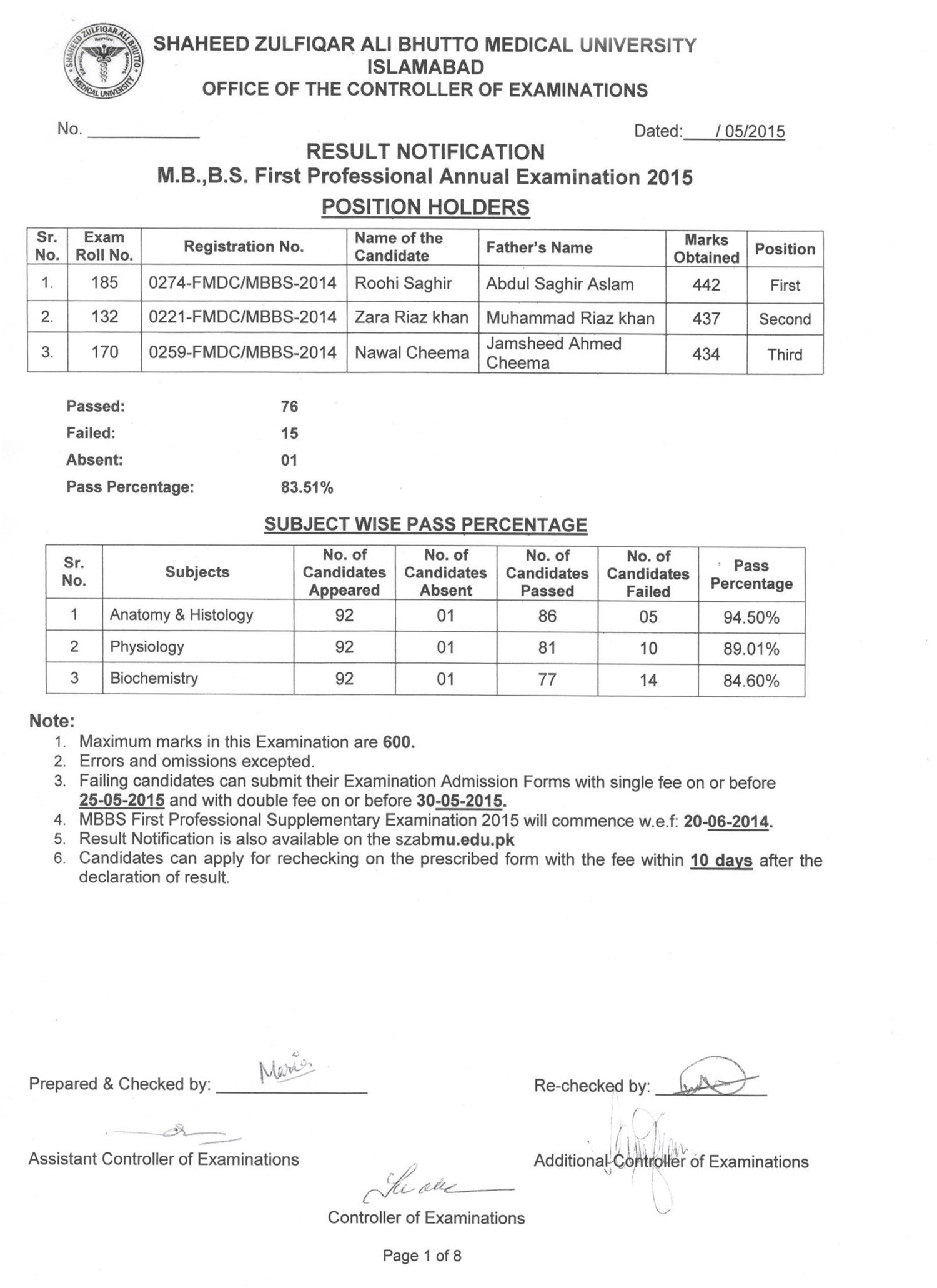 Result of 1st Professional MBBS FM DC Shaheed Zulfiqar Ali