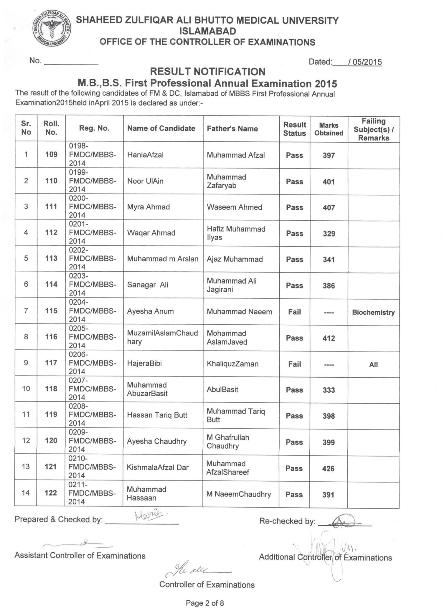 Result of 1st Professional MBBS FM DC Shaheed Zulfiqar Ali