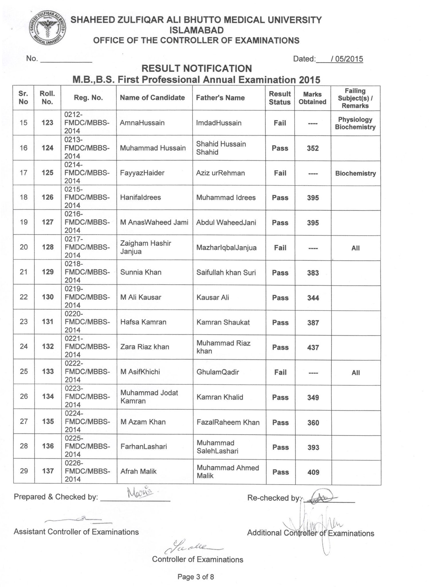 Result of 1st Professional MBBS FM DC Shaheed Zulfiqar Ali