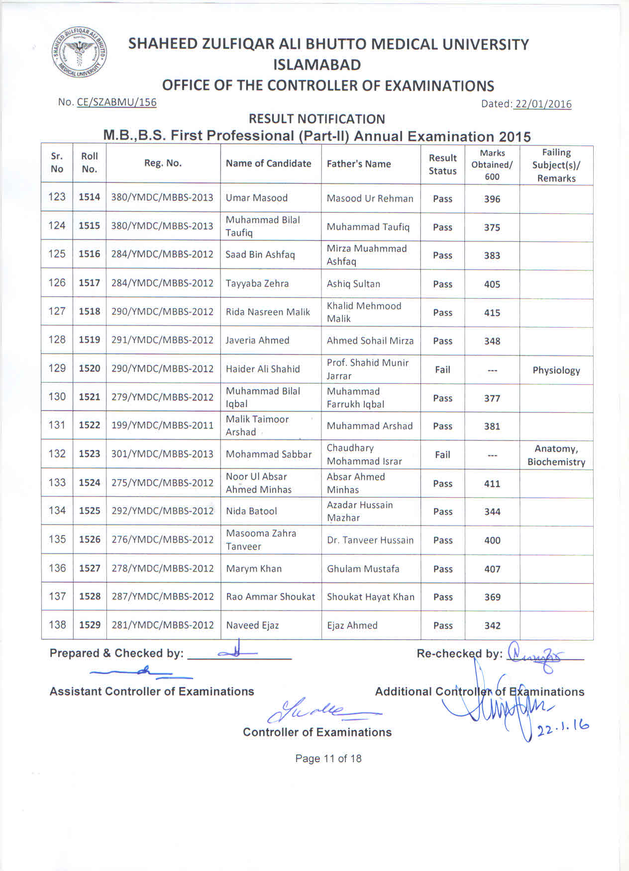 Result MBBS 1st Professional Part II Annual Examination 2015