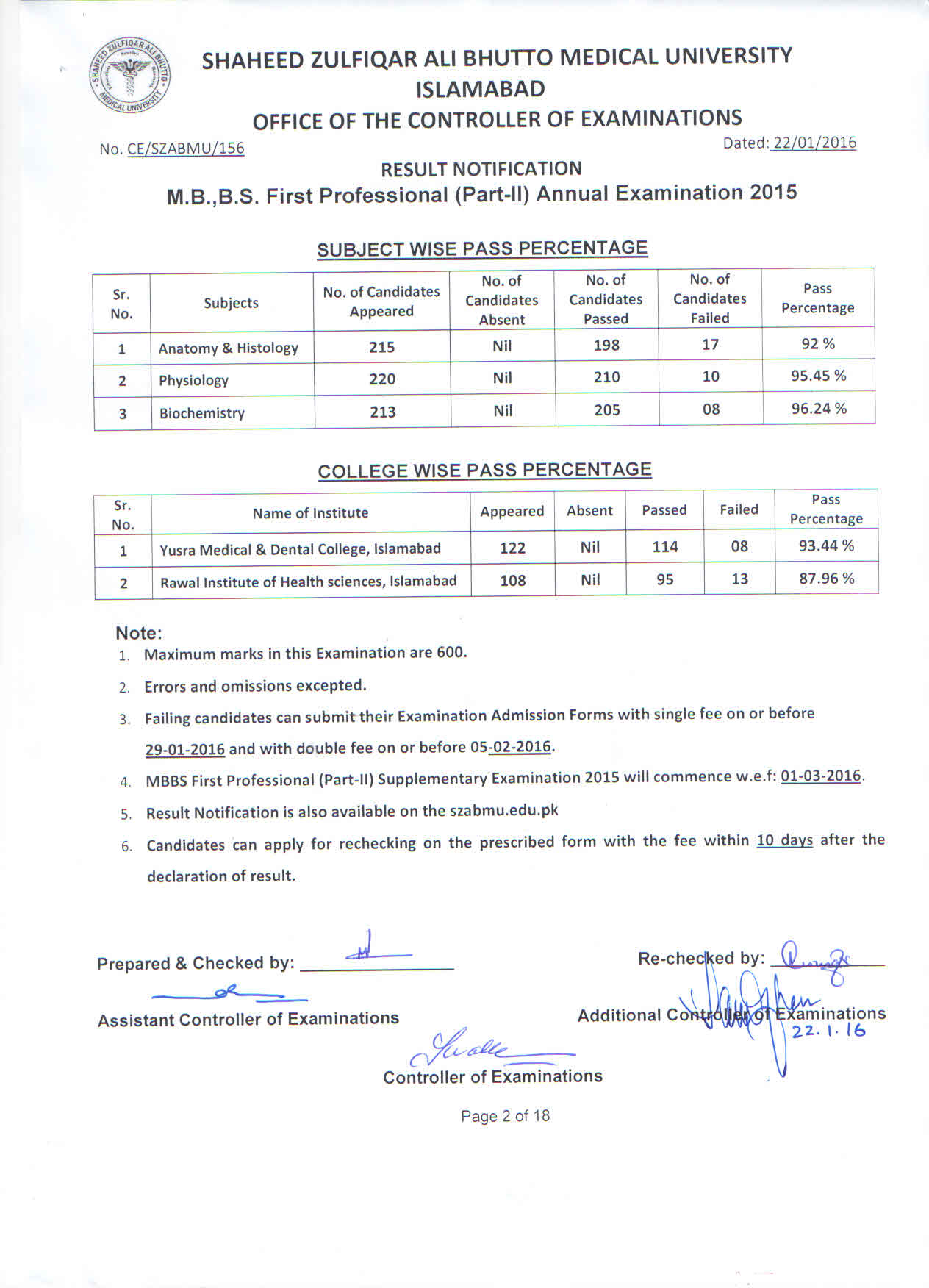 Result MBBS 1st Professional Part II Annual Examination 2015