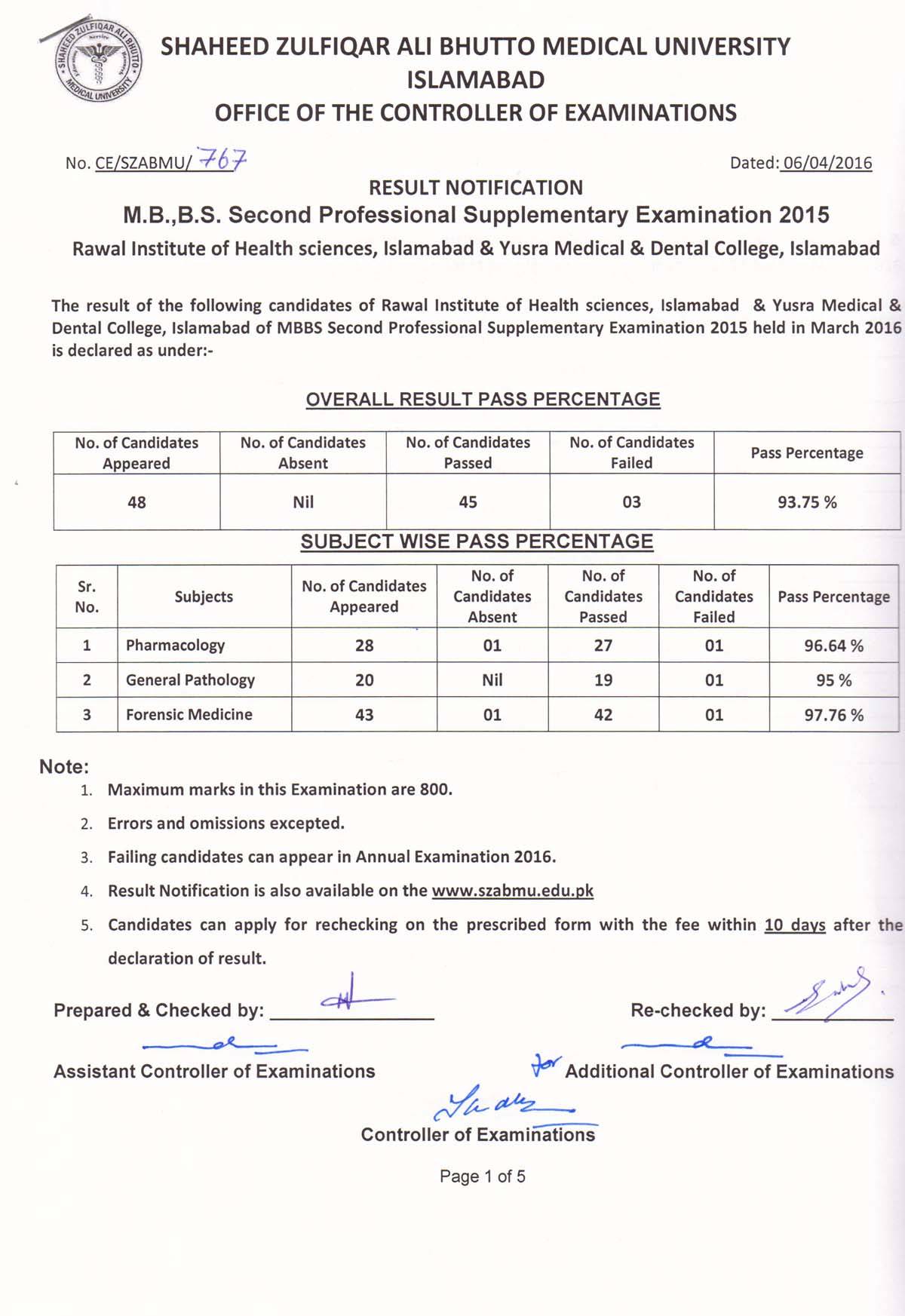 Result MBBS 1st part I part II 2nd 3rd Professional