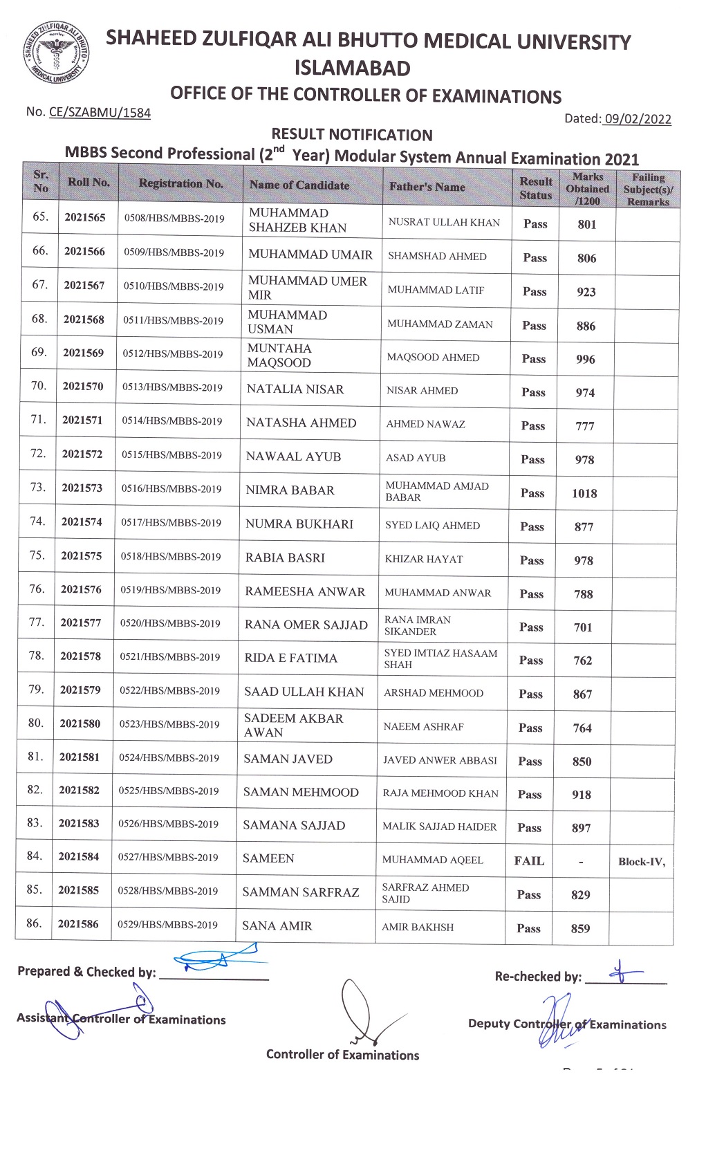 Result Notification of MBBS (2nd Professional) Annual Examination 2021 ...