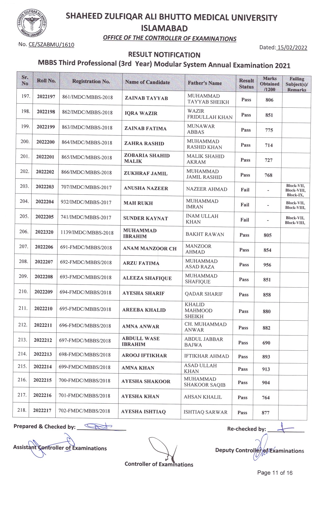 Result Notification Of MBBS (3rd Professional ) Annual Examination 2021 ...