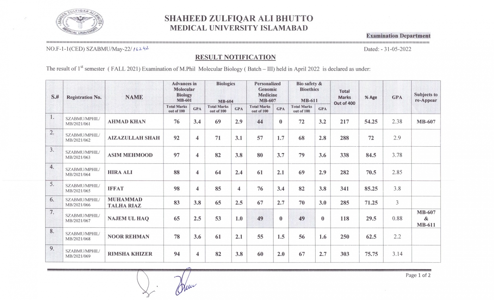 Result Notification of 1st Semester (Batch -III) Fall 2021 examination ...