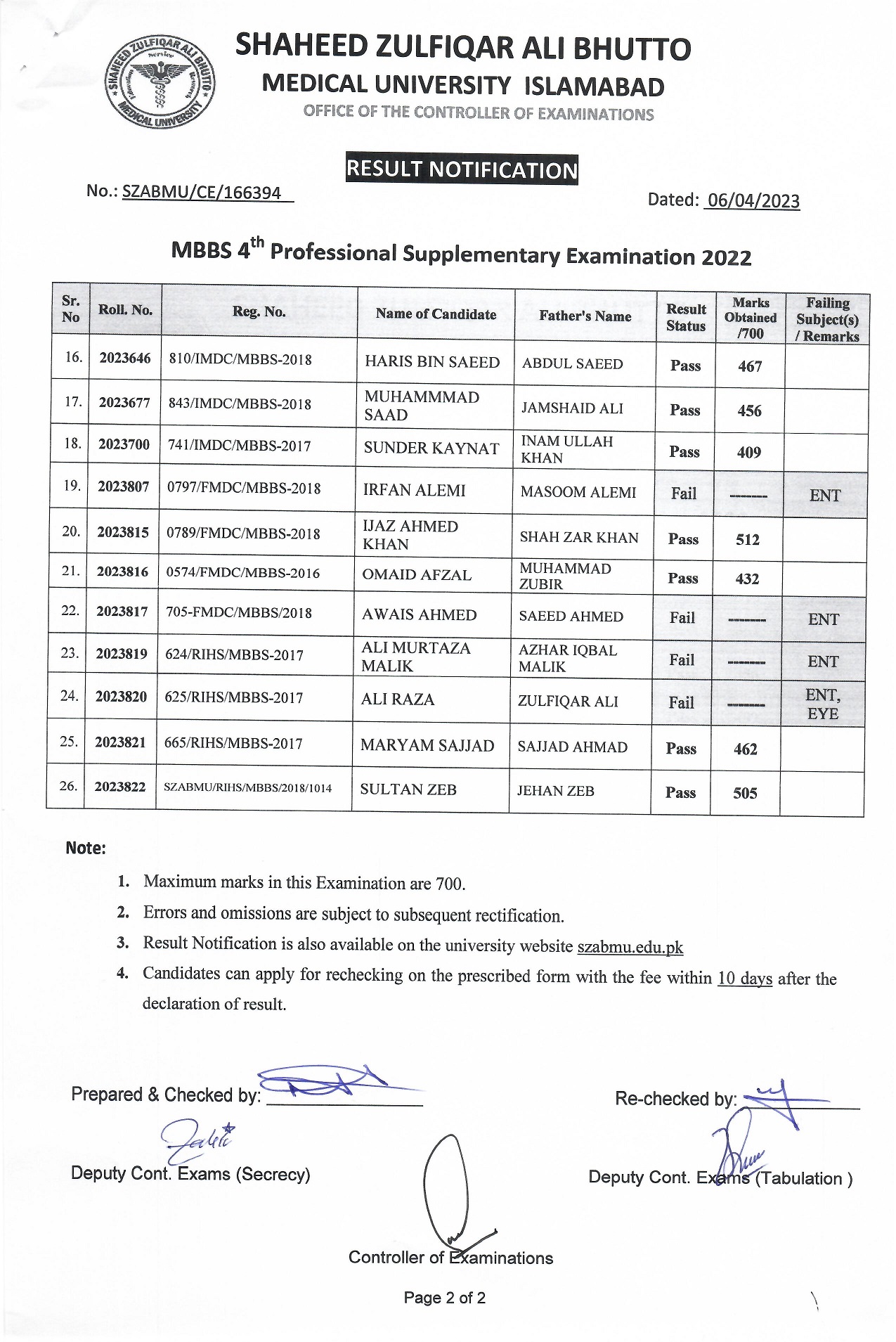 MBBS 4th Professional Supplementary Exam 2022 | Shaheed Zulfiqar Ali ...